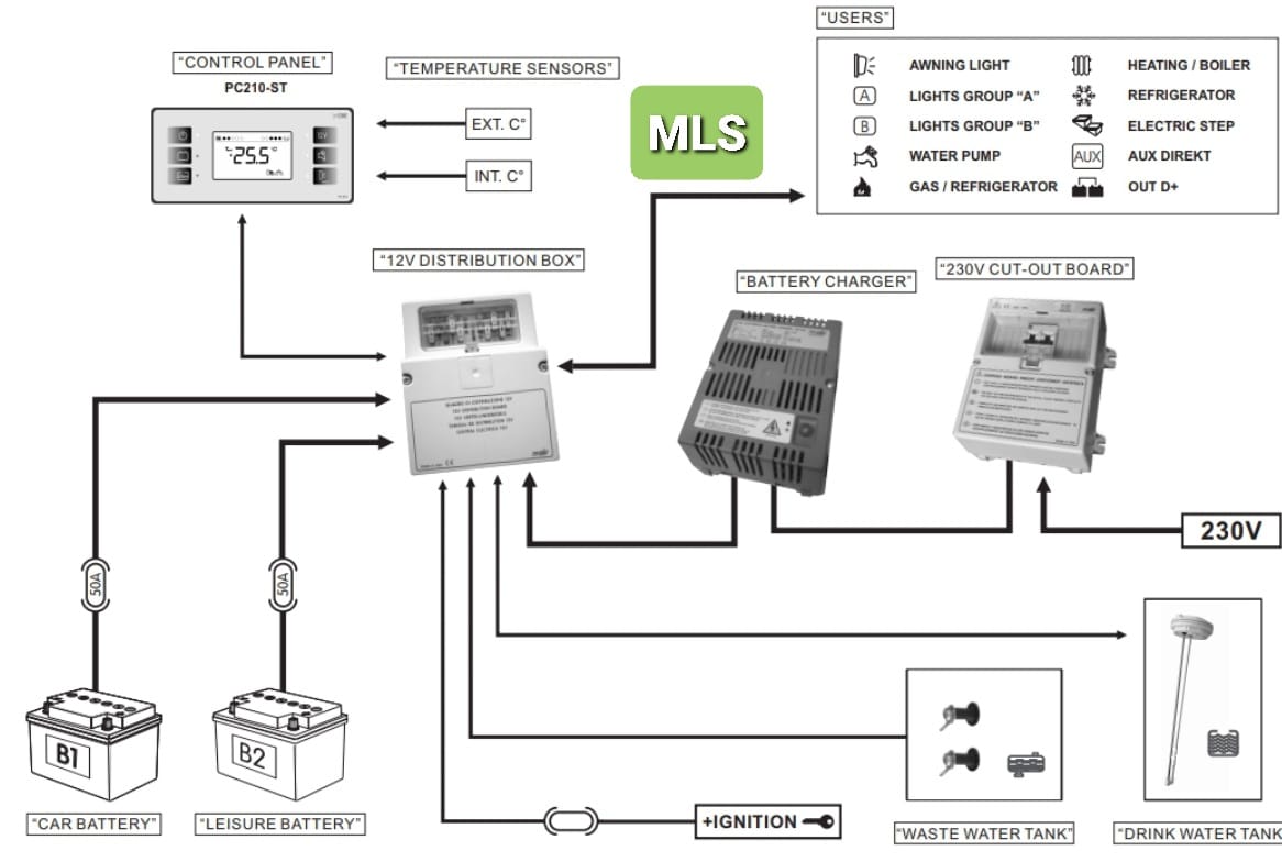 CBE PC210 KIT IN BLACK - ELECTRICAL CONTROL SYSTEM (PC200) MOTORHOME CAMPER - Image 2